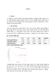 Titration