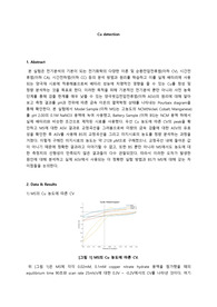 Cu detection