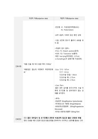 여성간호학실습 조기진통, 자궁경관무력증 간호과정 CASESTUDY(진단 1개, 중재 9개)