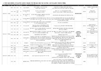 어린이와 함께하는 미국 서부 요세미티국립공원 3박4일 꽉찬 로드트립 일정입니다. 저희가 여행하고 나서 이 일정이 정말 알찼어서 이렇게 공유합니다. 4박 5일로 늘려도 되고 커스터마이징하면 더 좋을 것 같습니다. 무엇보다 아이들 위주로 저희 경험담까지 녹여 만든 자료라 잘 쓰였으면 좋겠네요.