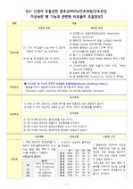 A+ RDS/신생아호흡곤란증후군/간호과정/간호진단/비효율적호흡양상