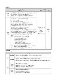 (간경화, 고혈당) 불안정한 혈당수치의 위험
