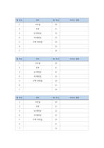 사회복지 주간보호 벨번호 서식