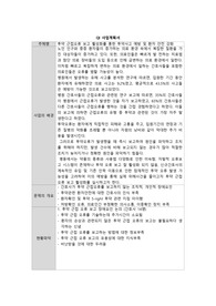 투약 근접오류 QI 보고서
