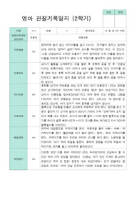 만 2세 12명 2학기 관찰일지 -평가제