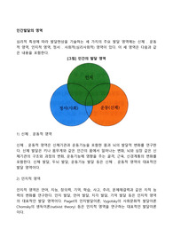 인간발달의 영역