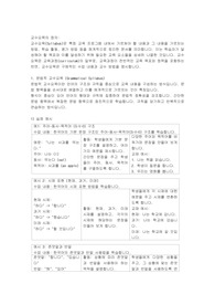 사례와 함께 본 교수요목 5가지