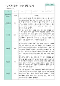 관찰일지-[평가제] 만 4세 24명 2학기 유아관찰일지