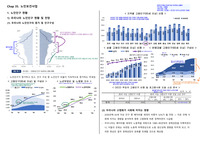 지역사회간호학 정리본