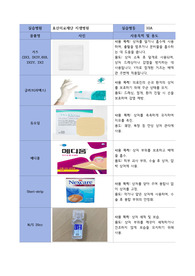 군포지샘병원 드래싱 카트 물품 (사진포함)