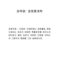 다양한 사회문제나 경영활동 중에 수집되는 자료가 어떠한 확률분포를 따르는지 판단하고 해당 자료가 어떠한 모양을 보이는지 그래프의 형태를 그려 설명하시오.