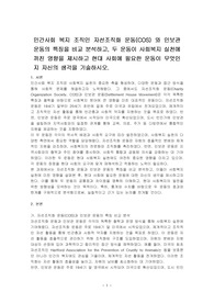 민간사회 복지 조직인 자선조직화 운동(COS) 와 인보관 운동의 특징을 비교 분석하고, 두 운동이 사회복지 실천에 끼친 영향을 제시하고 현대 사회에 필요한 운동이 무엇인지 자신의 생각을 기술하시오.