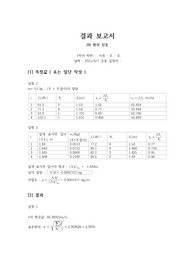 [아주대학교 물리학실험1] 현의 진동 보고서