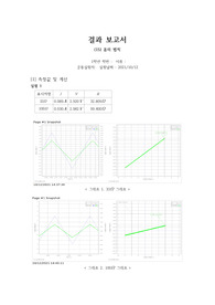 [아주대학교 물리학실험1] 옴의 법칙 보고서