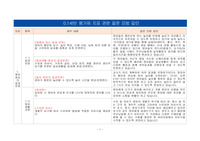 24년 평가제 개편 QnA