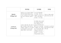 e-cart 약물 정리