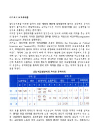 리카도의 비교우위론