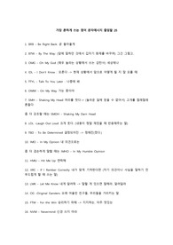 영어로 문자 메시지 보낼 때 쓰는 줄임말