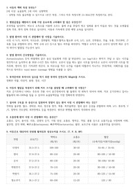 중앙대학교 아동간호학실습 선행시험 자료