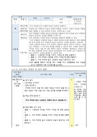 3학년 자석의 이용(자석 주위에 놓인 나침반 바늘의 움직임 관찰하기) 수업 지도안
