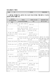 의사소통분석 case 2개 -정신건강간호 과제