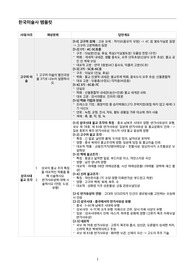 준학예사 한국미술사 최종 정리본 및 예상문제