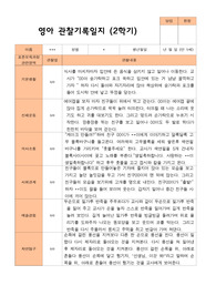 [관찰일지] 평가제 만 1세 2학기 영아관찰일지 10명