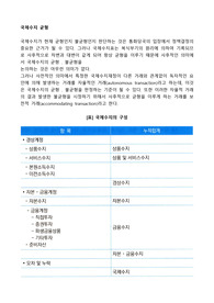 국제수지 균형