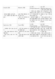 SWOT 분석 간호학과 간호사에 대입