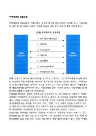 무역계약의 성립과정