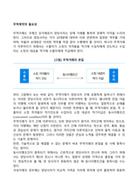 무역계약의 필요성