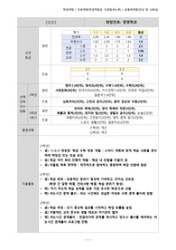 대학 수시 입시를 위한 생활기록부 분석 자료(경영학과)