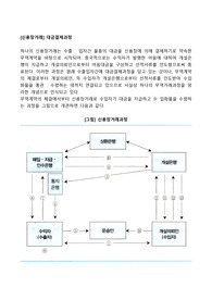 [신용장거래] 대금결제과정