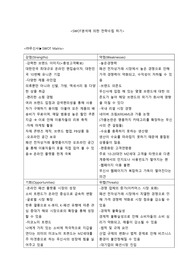 마케팅전략 &lt;SWOT분석에 의한 전략수립 하기-사례/무신사&gt;
