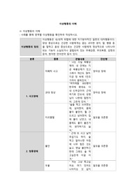 정신/정신간호/정신간호학/ 이상행동의 이해/과제