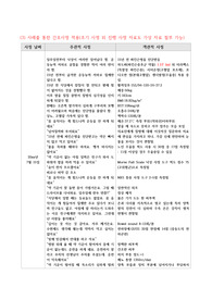 파킨슨 간호과정 -PBL 팀과제 A+ 교수님 극찬받은 과제입니다
