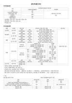 [보험심사관리사] 본인부담률 정리