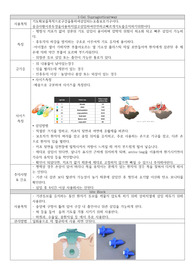 성인간호학 실습3 체크리스트(I-Gel Supraglotticairway,bite Block, suction catheter)