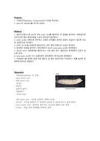 초파리 침샘
