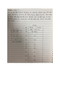 한국방송통신대학교 2022년 2학기 컴퓨터 구조 출석수업과제물