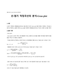 5주차 실험 예비보고서 산염기 적정