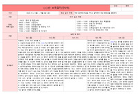 둥근달은쌤 2024년9월 만0세 보육일지