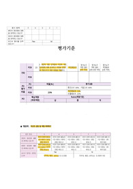 나의 대표 강점 및 약점을 발휘한 상황과 방법을 구체적으로 기록하세요