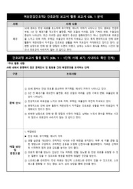 여성 폐경기 간호과정 완성