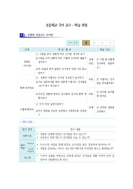 초등학교 국어 수업지도안으로 단원은 &lt;상황에 어울리는 인사말&gt;입니다.