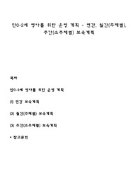 만0-2세 영아를 위한 운영 계획 - 연간, 월간(주제별), 주간(소주제별) 보육계획
