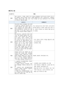 성인간호학실습 케이스(폐렴)