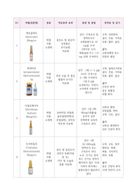응급실 약물보고서
