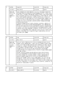 홍익대학교 일반고 미자전 미술활동보고서 최초합