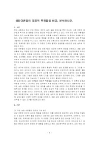 상담이론들의 대표적 특징들을 비교, 분석하시오.